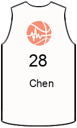 team-jerseys-front