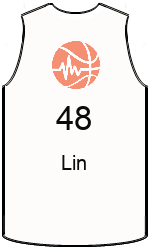 Club's jerseys team-jerseys-front