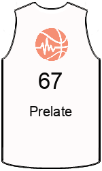 team-jerseys-front