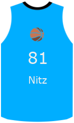 Club's jerseys team-jerseys-front
