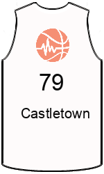 Club's jerseys team-jerseys-front