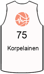 team-jerseys-front