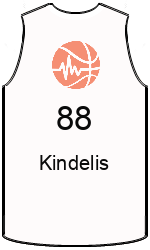 Club's jerseys team-jerseys-front