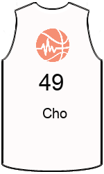Club's jerseys team-jerseys-front
