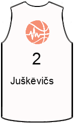 Club's jerseys team-jerseys-front