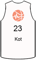Club's jerseys team-jerseys-front