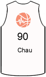 Club's jerseys team-jerseys-front
