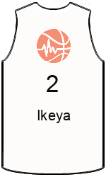 team-jerseys-front