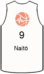 team-jerseys-front