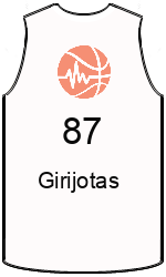 Club's jerseys team-jerseys-front