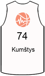 team-jerseys-front