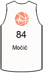 team-jerseys-front