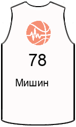 team-jerseys-front