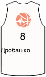 Club's jerseys team-jerseys-front