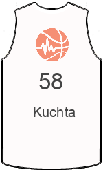 Дрес-маици на клубот team-jerseys-front