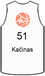 Дрес-маици на клубот team-jerseys-front