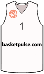 Club's jerseys team-jerseys-front