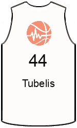 Club's jerseys team-jerseys-front