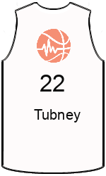 Club's jerseys team-jerseys-front