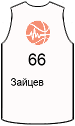 team-jerseys-front
