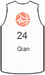 球會球衣 team-jerseys-front
