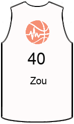 team-jerseys-front