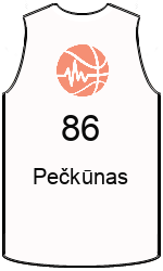 Дрес-маици на клубот team-jerseys-front