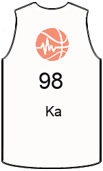 Club's jerseys team-jerseys-front