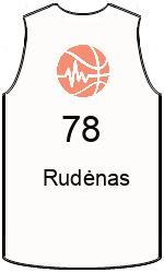 Club's jerseys team-jerseys-front