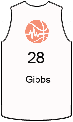 Club's jerseys team-jerseys-front