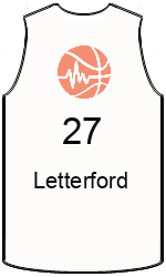 team-jerseys-front