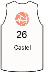 team-jerseys-front