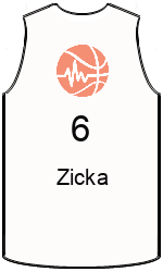 Club's jerseys team-jerseys-front