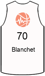 Club's jerseys team-jerseys-front