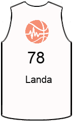 team-jerseys-front