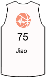 Club's jerseys team-jerseys-front