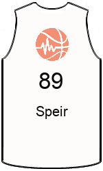 Club's jerseys team-jerseys-front