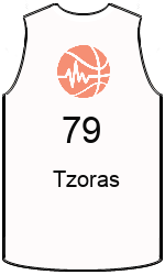 Club's jerseys team-jerseys-front