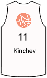 Дрес-маици на клубот team-jerseys-front