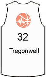 team-jerseys-front