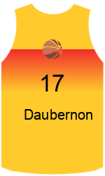 Club's jerseys team-jerseys-front