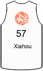 Дрес-маици на клубот team-jerseys-front