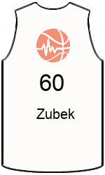 Club's jerseys team-jerseys-front