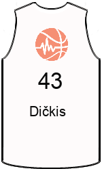Club's jerseys team-jerseys-front