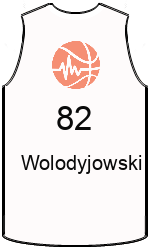 Club's jerseys team-jerseys-front