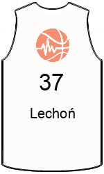 team-jerseys-front