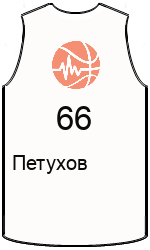 team-jerseys-front