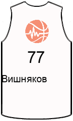 Club's jerseys team-jerseys-front