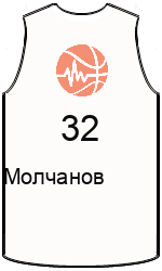 team-jerseys-front