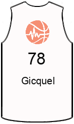 球會球衣 team-jerseys-front